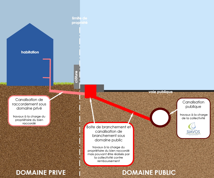 Location Pompe d'Assainissement pour Eau Usée - DSL