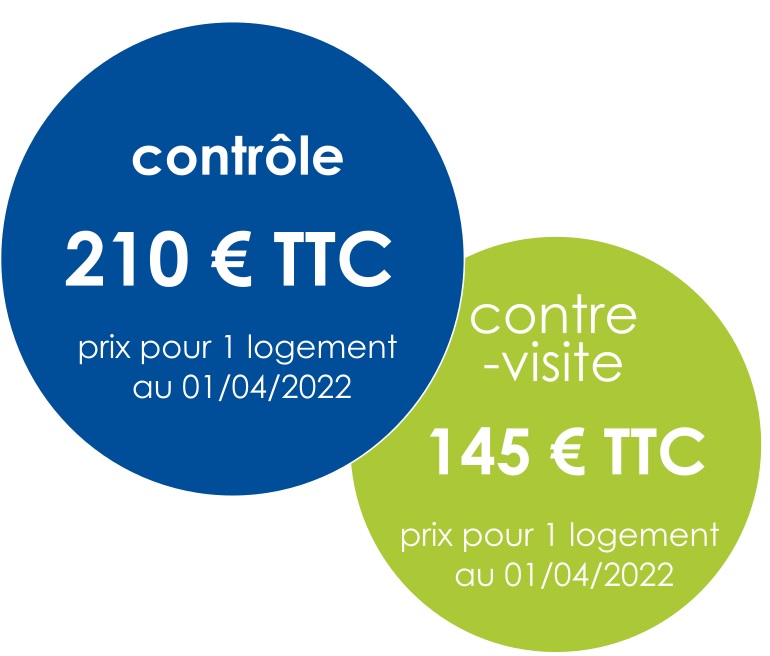 Contrôle 210€ TTC par logement. Contre visite: 145€ TTC. Tarifs en vigueur au 01/04/2022