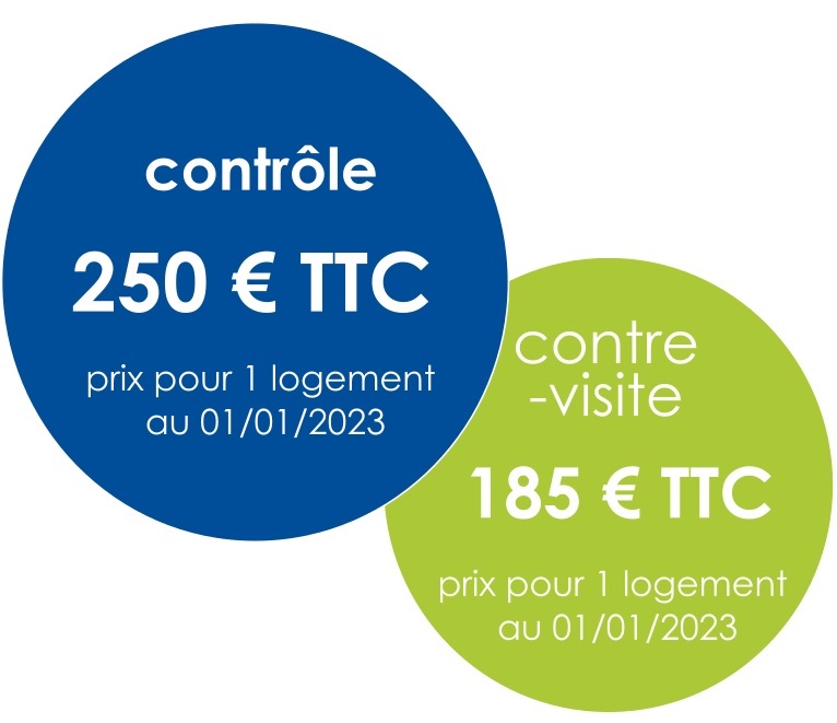 Contrôle 250€ TTC par logement. Contre visite: 185€ TTC. Tarifs en vigueur au premier janvier 2023